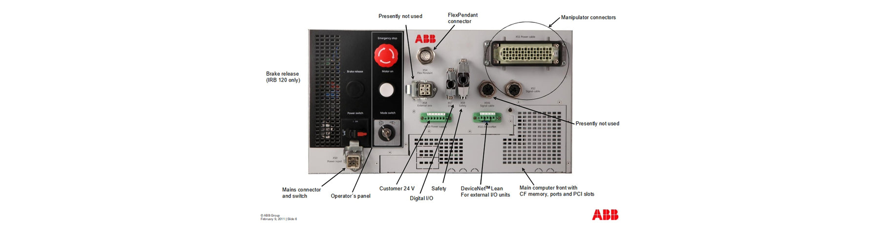 ABB IRC5 Control Cabinet Repair Case