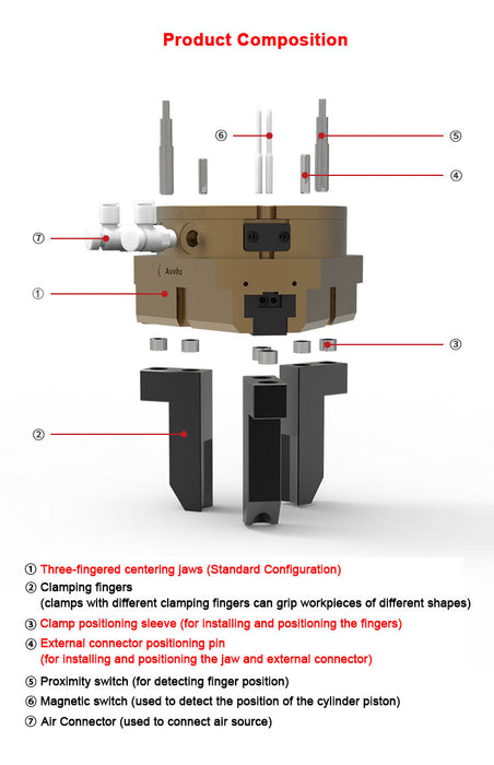 Aovita PST-9500/30 Three Finger Centric Gripper