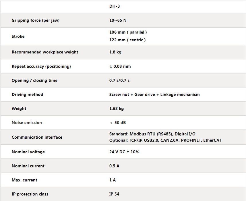 DH-ROBOTICS_PGC-300_collaborative_electric_gripper_parameter